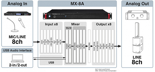 Tascam MX-8A Матричный микшер