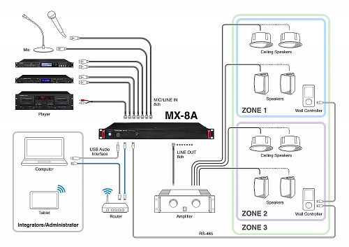 Tascam MX-8A Матричный микшер