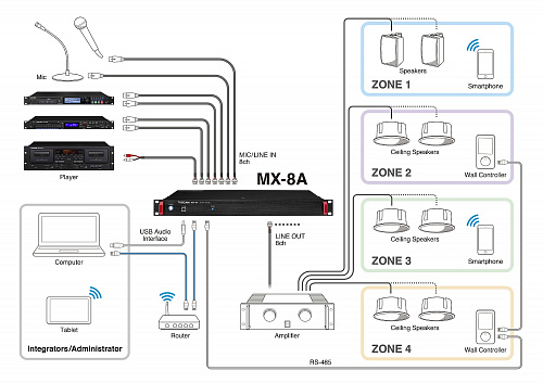 Tascam MX-8A Матричный микшер