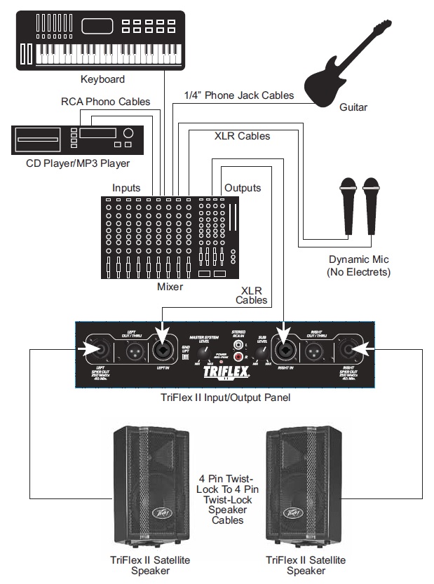 Peavey TriFlex II Звуковой комплект 1000 Вт — Акустические комплекты от