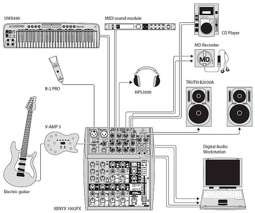 Behringer 1002FX  