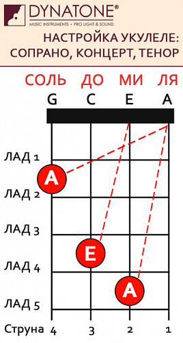 LAG U700T Укулеле тенор