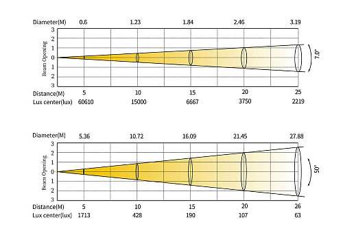 Silver Star SS9481SCM Neptune 700 Profile Поворотная всепогодная «голова» Profile Spot CMY