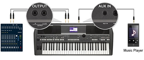 Yamaha PSR S670 Синтезатор, 61 клавиша