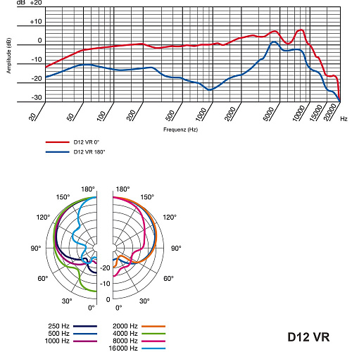 AKG D12VR Микрофон с большой диафрагмой для бас-барабана