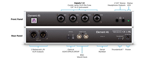 APOGEE ELEMENT 46 Многоканальный аудиоинтерфейс для Mac