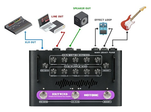 Hotone Nano Legacy Floor Britwind Напольный усилитель для гитары, 75 Вт, звучание VOX AC30 + Marshall 1959SLP
