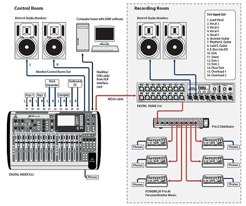 Behringer X32 Цифровой микшер