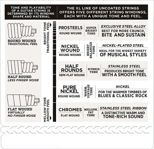 D'Addario EXL230 XL NICKEL WOUND Струны для бас-гитары Long Heavy 55-110 D`Addario