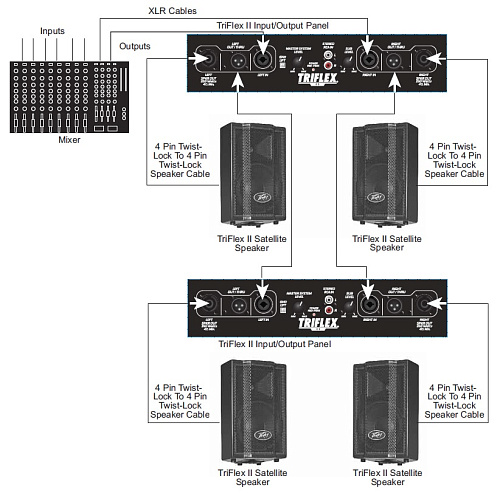 Peavey TriFlex II Звуковой комплект 1000 Вт