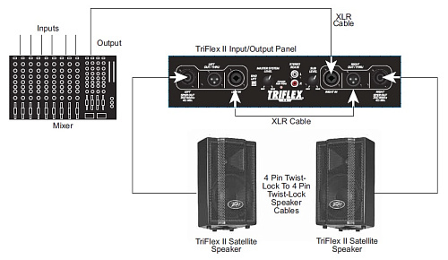 Peavey TriFlex II Звуковой комплект 1000 Вт