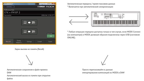 Yamaha MODX6 Синтезатор, 61клавиша