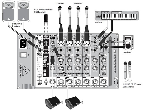 Behringer EPS500MP3 Портативная система звукоусиления