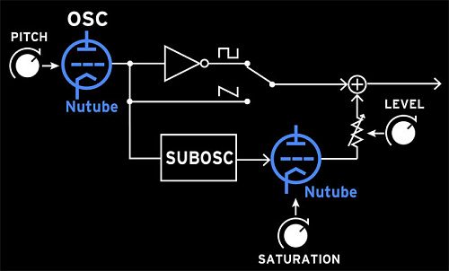 Korg Volca Nubass Аналоговая бас-машина
