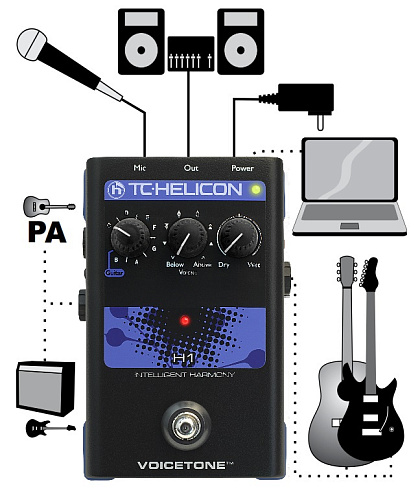 TC HELICON VOICETONE H1 Вокальный гармонайзер