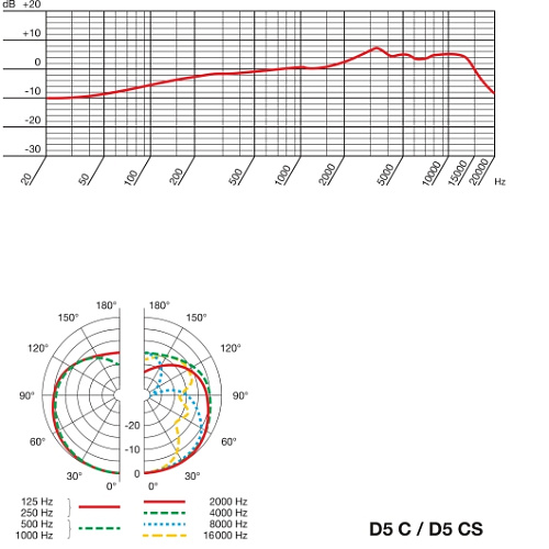 AKG D5C Динамический кардиоидный вокальный микрофон