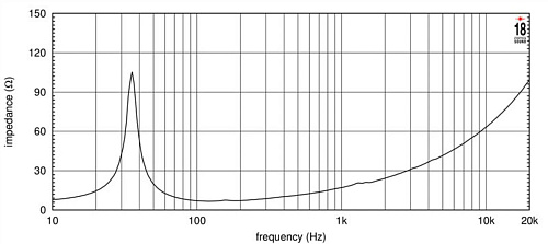 EighteenSound 21NTLW5000/8 21" Динамик расширенным НЧ, 8 Ом, 1800 Вт AES