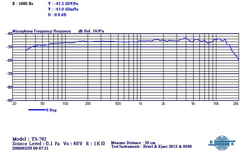 Proaudio TS-702 Конденсаторный микрофон