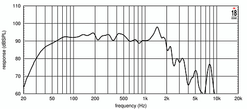 EighteenSound 18NLW4500/8 18" Динамик с расширенным НЧ, 8 Ом, 1800 Вт AES