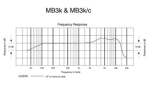 AUDIO-TECHNICA MB3K Вокальный микрофон