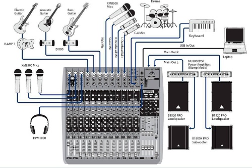 Behringer QX2222USB Микшерный пульт, 16 каналов