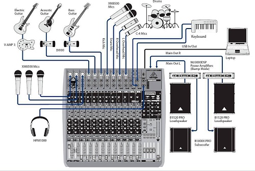 Behringer QX2222USB  , 16 