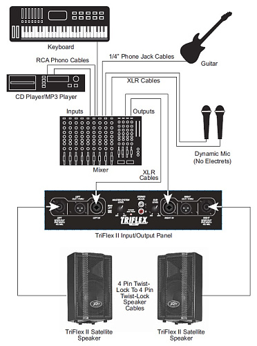 Peavey TriFlex II Звуковой комплект 1000 Вт
