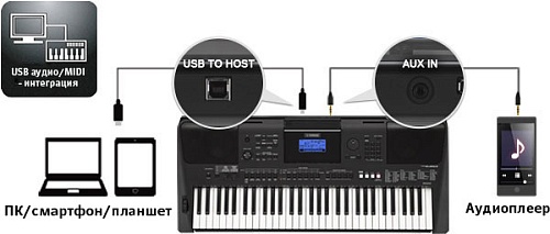 YAMAHA PSR-E463 Синтезатор, 61 клавиша