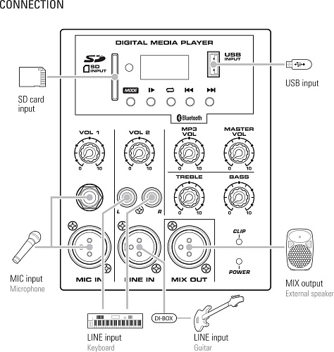 Leem SPA-12   