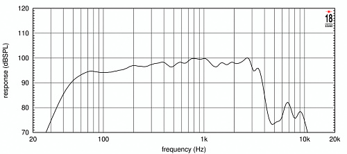 EighteenSound 15NTLW3500/8 15" Динамик НЧ, 8 Ом, 900 Вт AES