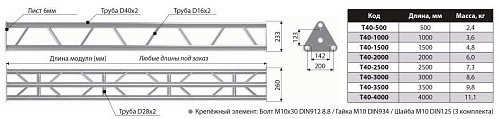 IMLIGHT T40-2000 Прямой модуль