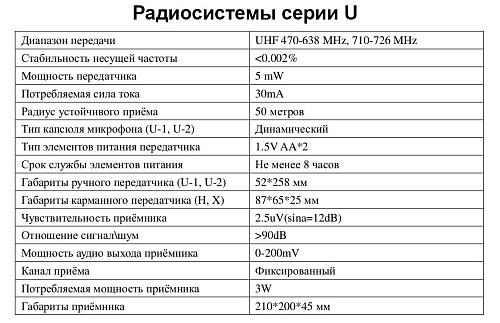 ECO by VOLTA U-2X (505.75/622.665) Микрофонная радиосистема с ручным и головным микрофонами