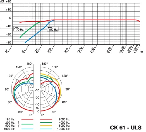 AKG CK61 ULS    C480B-ULS