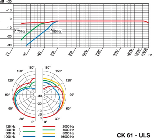 AKG CK61 ULS Кардиоидный капсюль для C480B-ULS