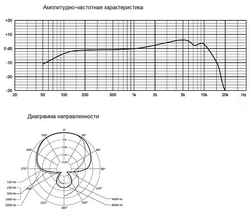 Beyerdynamic TG V35d s Динамический ручной микрофон (суперкардиоидный) для вокала