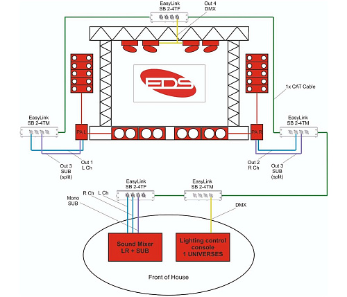 EDS SB2-4TF EasyLink Устройство передачи сигнала