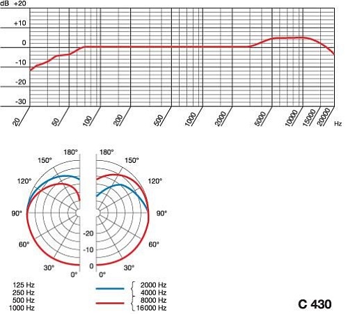 AKG C430  'Overhead Master'   