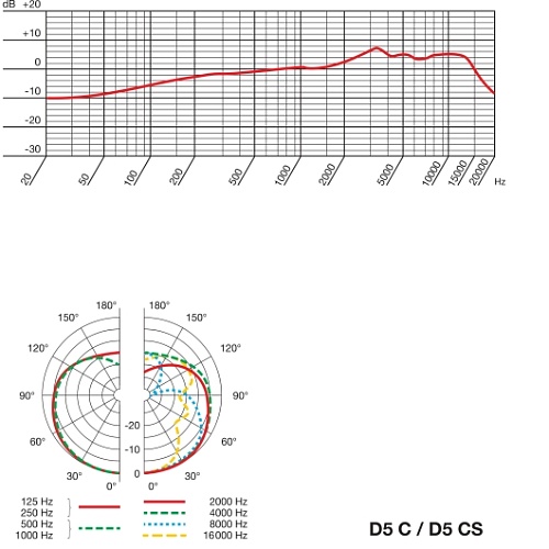 AKG D5CS Динамический кардиоидный вокальный микрофон