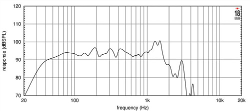 EighteenSound 21NTLW5000/8 21" Динамик расширенным НЧ, 8 Ом, 1800 Вт AES