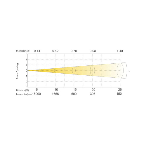 SILVER STAR SS373XCE APARISPOTX4 Светодиодный прожектор