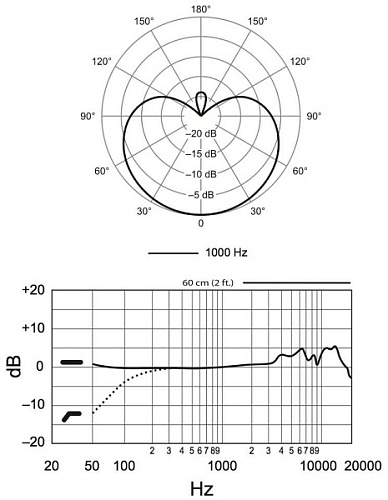 SHURE PG42USB Конденсаторный кардиоидный вокальный микрофон c большой диафрагмой