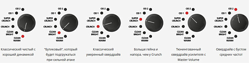 Blackstar ID:CORE40 V2 Моделирующий комбоусилитель