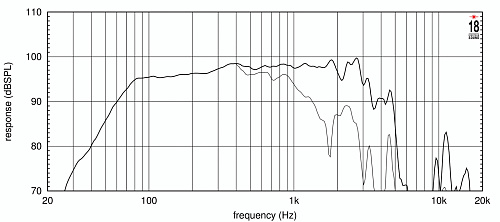 EighteenSound 15W750/8  15" динамик НЧ