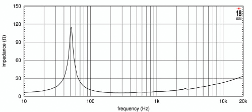 EighteenSound 12NTLW3500/8 Динамик среднебасовый, 8 Ом, 900 Вт AES