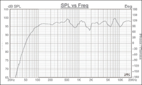 Soundking FP0212 Пассивная акустическая система, 200 Вт