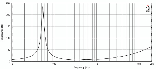 EighteenSound 12NMB1000/8 Динамик среднебасовый,  8 Ом, 600 Вт AES
