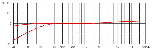 SE Electronics X1 A Студийный микрофон