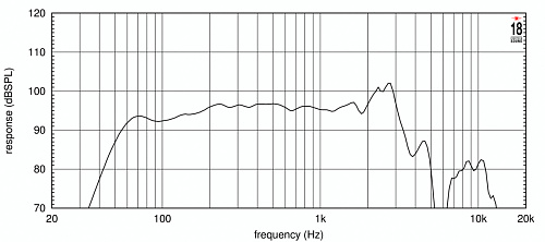 EighteenSound 12NTLW3500/8 Динамик среднебасовый, 8 Ом, 900 Вт AES