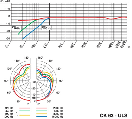 AKG CK63 ULS Гиперкардиоидный капсюль для C480B-ULS