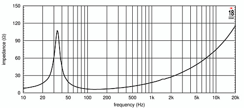 EighteenSound 18NLW4500/8 18" Динамик с расширенным НЧ, 8 Ом, 1800 Вт AES